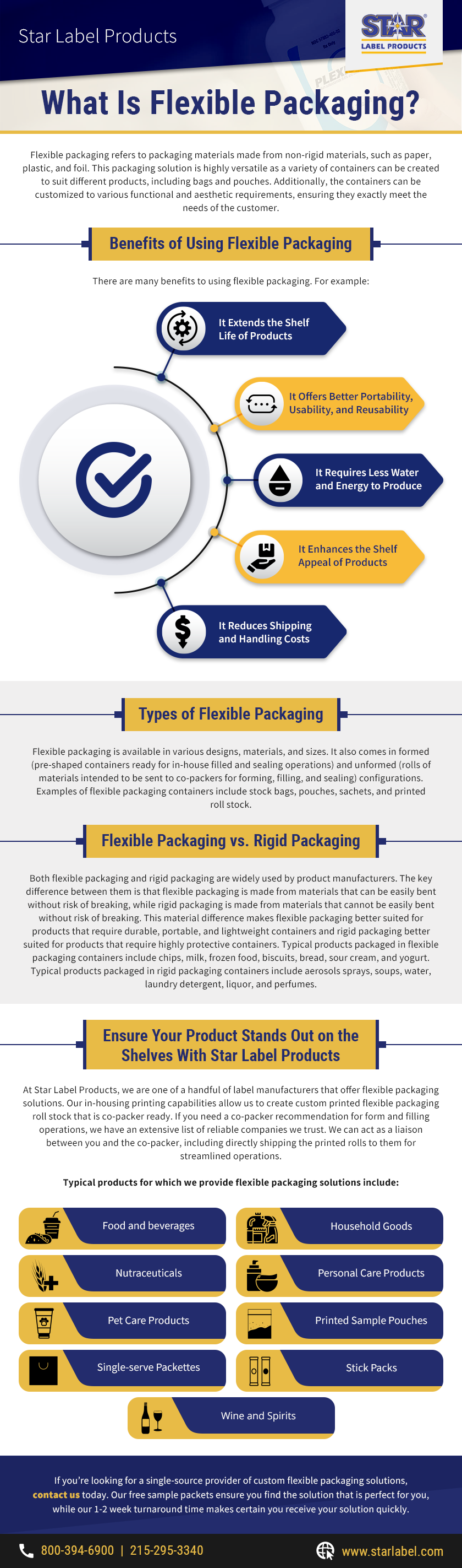 Packaging, Types, Benefits & Uses